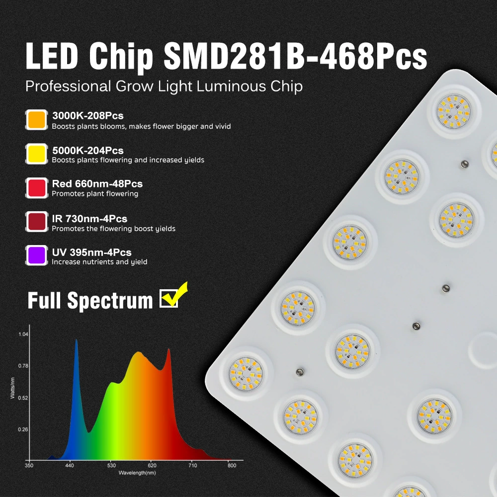 1oow full spectrum led grow lighte 1oow full spectrum led grow lighte