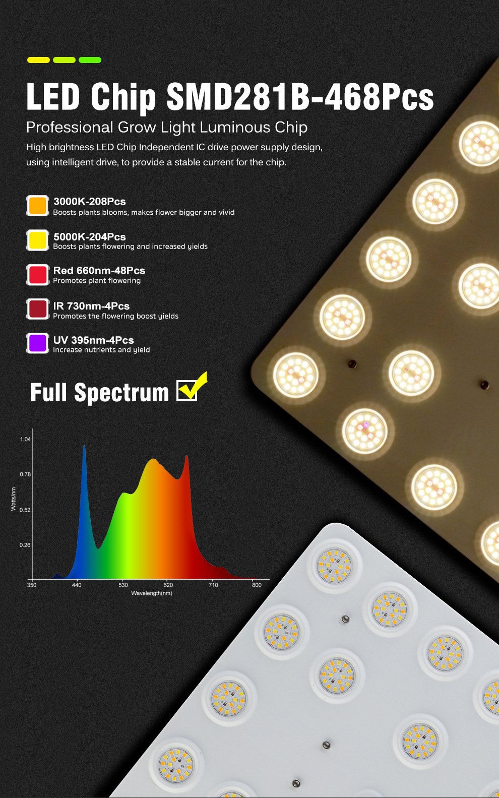 1oow full spectrum led grow lighte