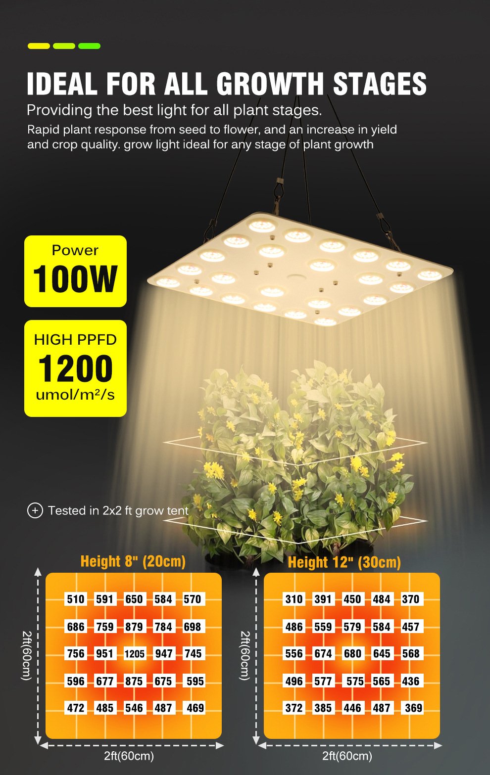 1oow full spectrum led grow lighte