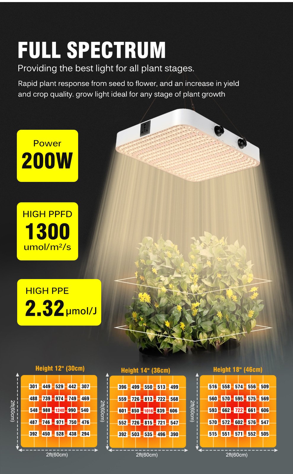 high ppfd full spectrum led grow light