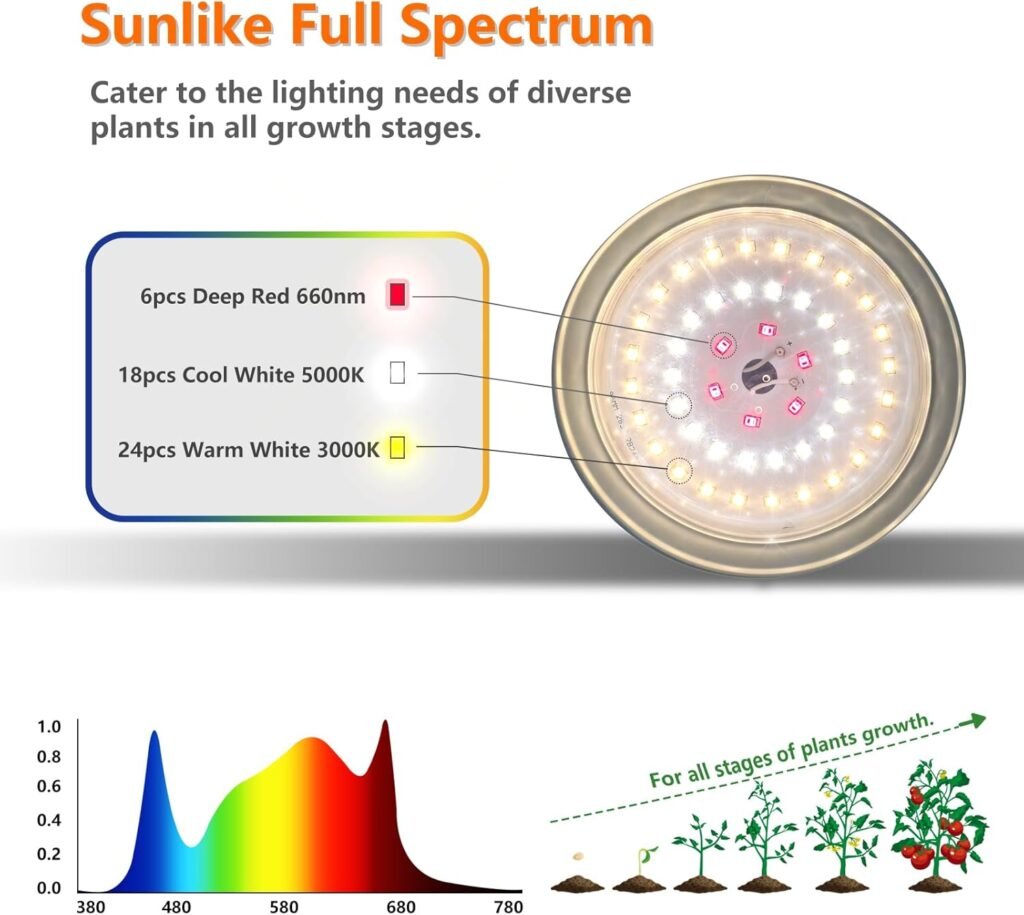 outdoor led grow lights