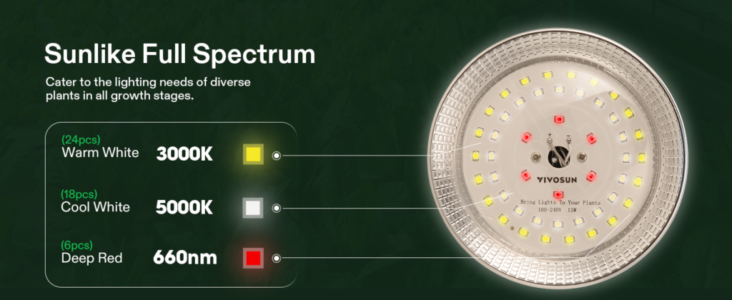 outdoor led grow lights