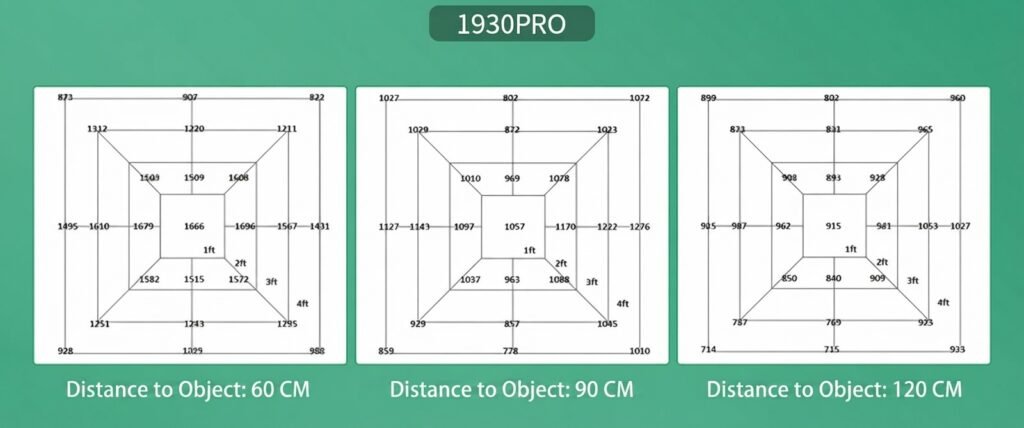 1930pro ppfd map